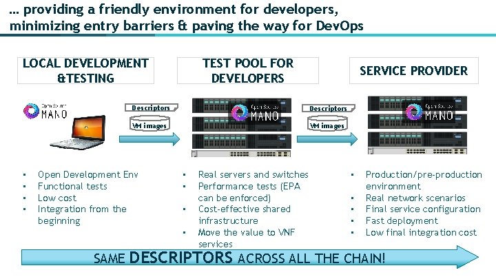 … providing a friendly environment for developers, minimizing entry barriers & paving the way