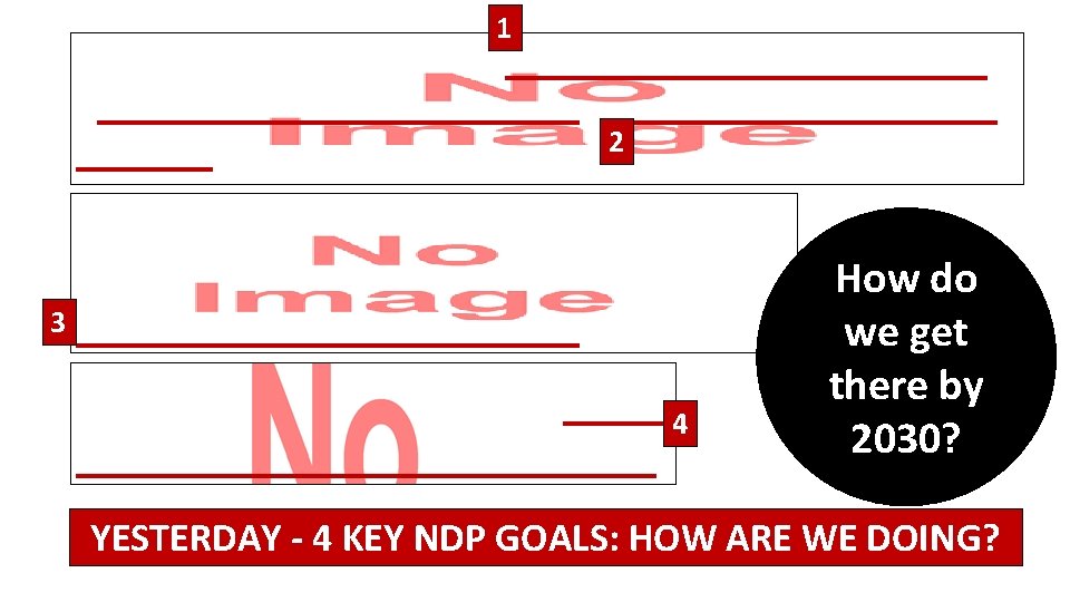 1 2 3 4 How do we get there by 2030? YESTERDAY - 4