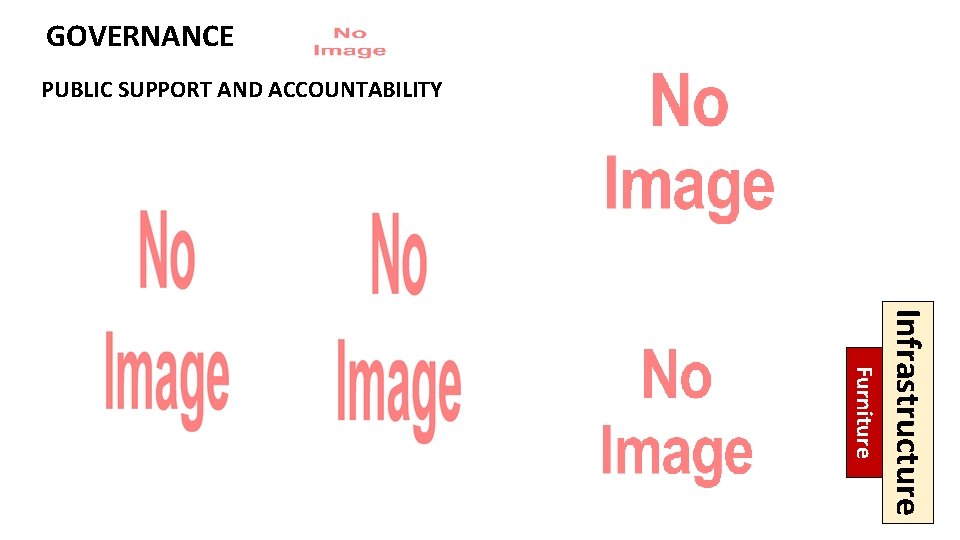 GOVERNANCE PUBLIC SUPPORT AND ACCOUNTABILITY Infrastructure Furniture 