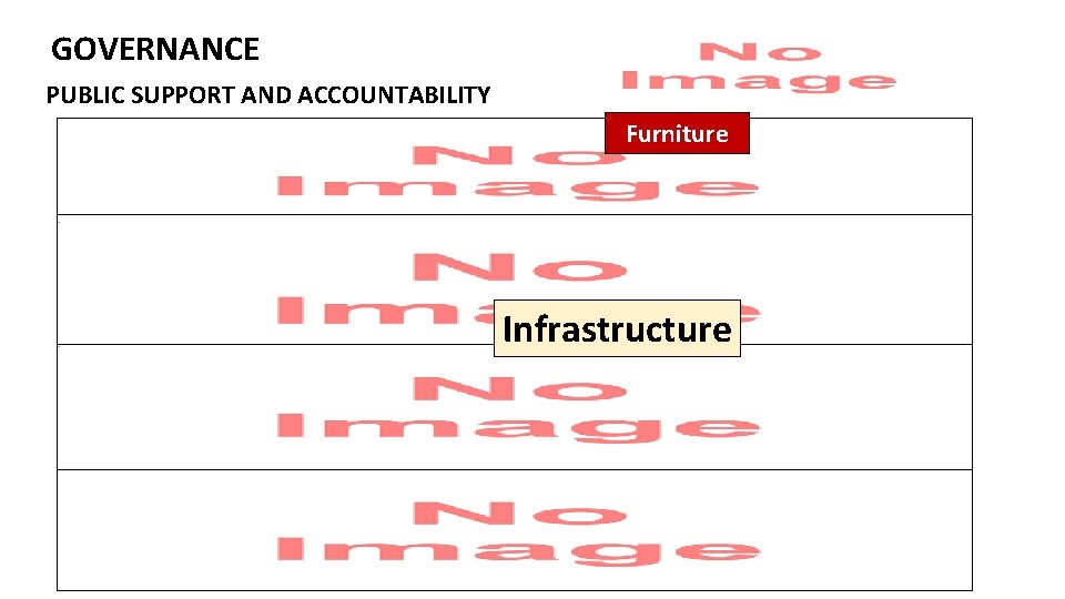 GOVERNANCE PUBLIC SUPPORT AND ACCOUNTABILITY Furniture Infrastructure 