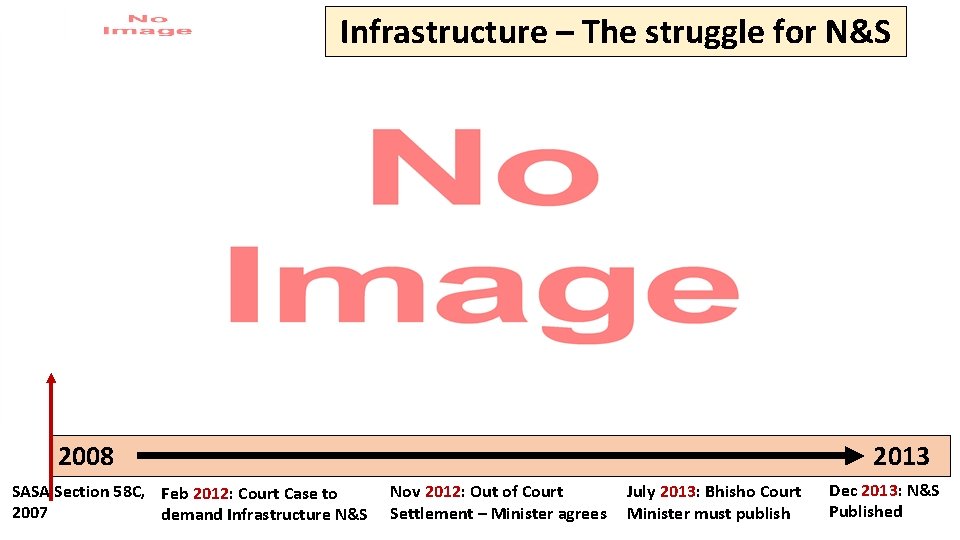 Infrastructure – The struggle for N&S 2008 SASA Section 58 C, Feb 2012: Court