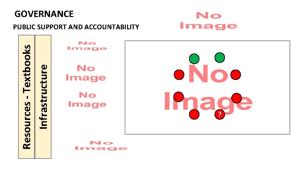 GOVERNANCE Resources - Textbooks Infrastructure PUBLIC SUPPORT AND ACCOUNTABILITY ? 