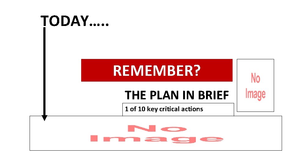 TODAY…. . REMEMBER? THE PLAN IN BRIEF 1 of 10 key critical actions 