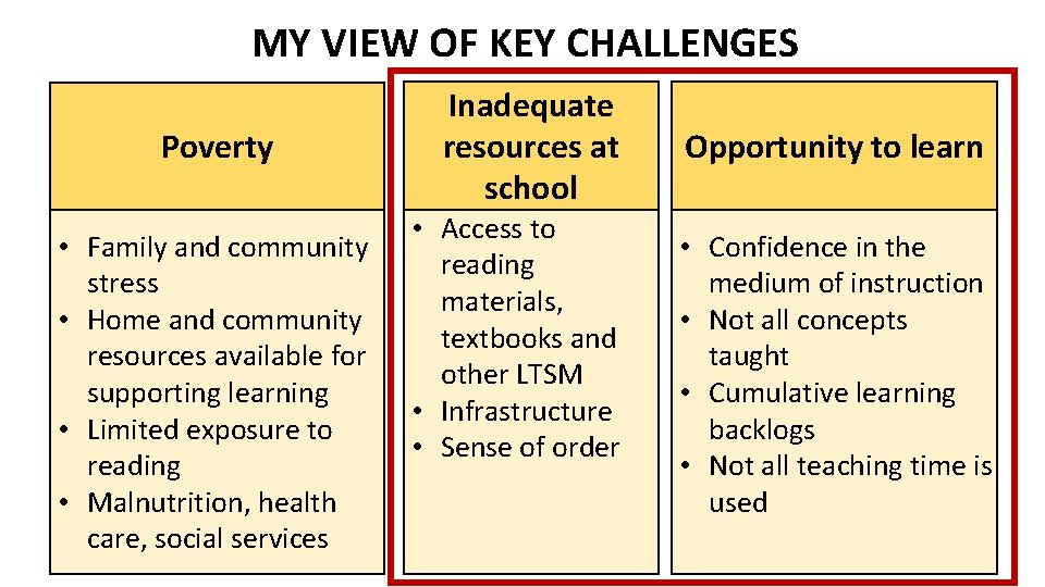 MY VIEW OF KEY CHALLENGES Poverty • Family and community stress • Home and