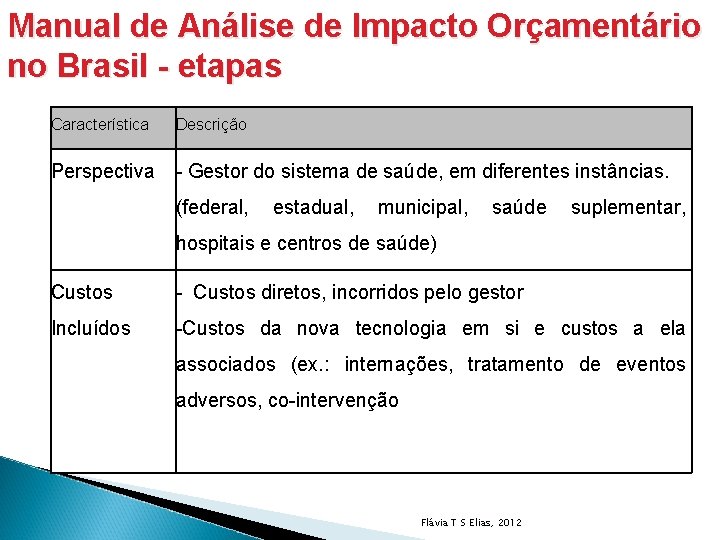 Manual de Análise de Impacto Orçamentário no Brasil - etapas Característica Descrição Perspectiva -