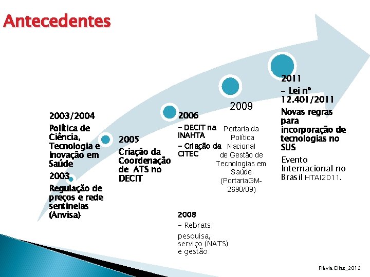 Antecedentes 2011 2003/2004 Política de Ciência, Tecnologia e Inovação em Saúde 2003 Regulação de