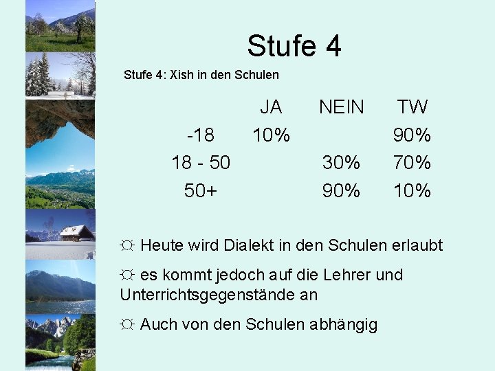 Stufe 4: Xish in den Schulen -18 18 - 50 50+ JA 10% NEIN