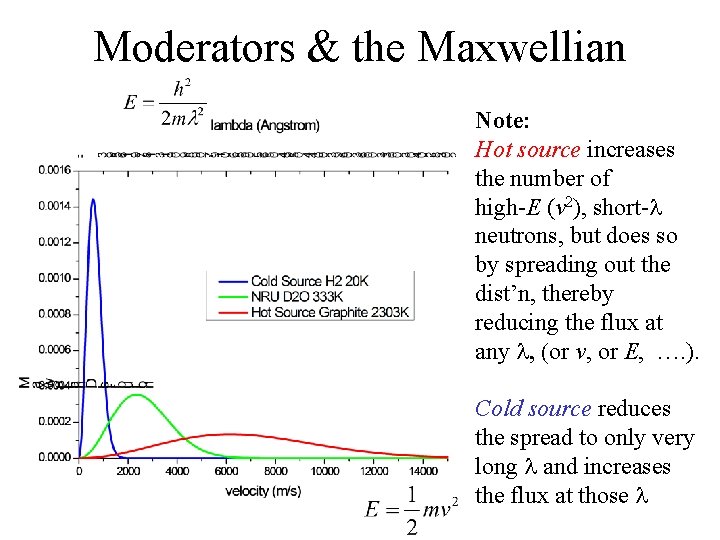 Moderators & the Maxwellian Note: Hot source increases the number of high-E (v 2),