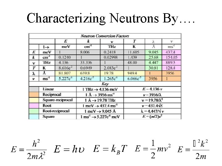 Characterizing Neutrons By…. 