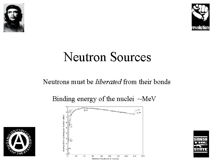 Neutron Sources Neutrons must be liberated from their bonds Binding energy of the nuclei