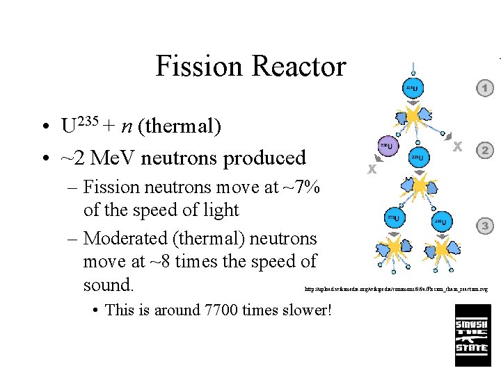 Fission Reactor • U 235 + n (thermal) • ~2 Me. V neutrons produced