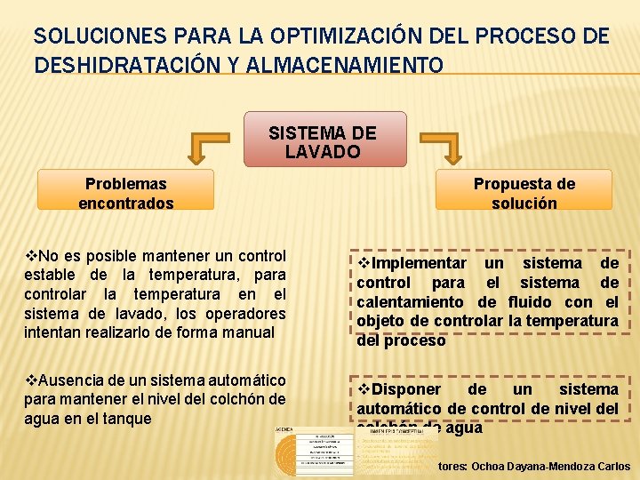 SOLUCIONES PARA LA OPTIMIZACIÓN DEL PROCESO DE DESHIDRATACIÓN Y ALMACENAMIENTO SISTEMA DE LAVADO Problemas