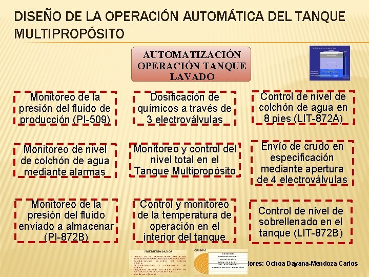 DISEÑO DE LA OPERACIÓN AUTOMÁTICA DEL TANQUE MULTIPROPÓSITO AUTOMATIZACIÓN OPERACIÓN TANQUE LAVADO Monitoreo de