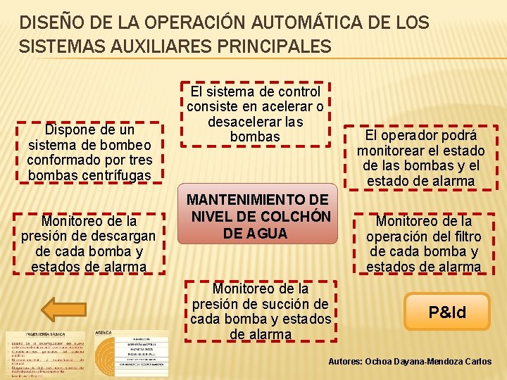 DISEÑO DE LA OPERACIÓN AUTOMÁTICA DE LOS SISTEMAS AUXILIARES PRINCIPALES Dispone de un sistema