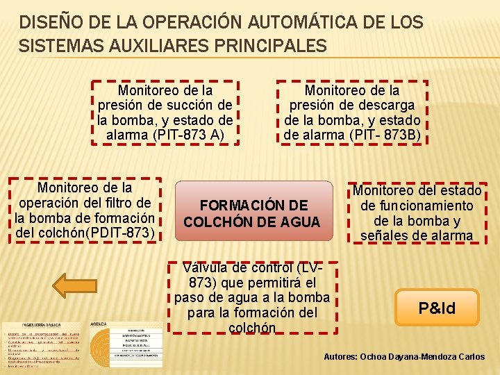 DISEÑO DE LA OPERACIÓN AUTOMÁTICA DE LOS SISTEMAS AUXILIARES PRINCIPALES Monitoreo de la presión