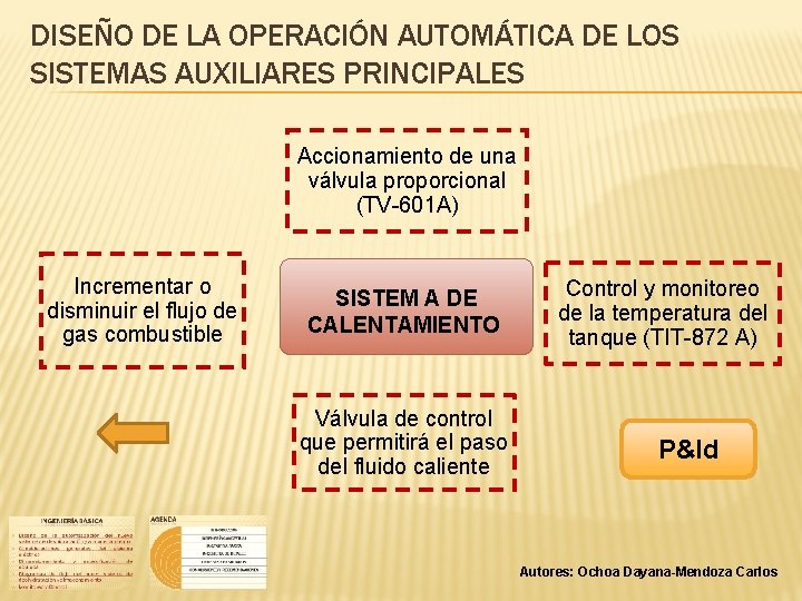 DISEÑO DE LA OPERACIÓN AUTOMÁTICA DE LOS SISTEMAS AUXILIARES PRINCIPALES Accionamiento de una válvula