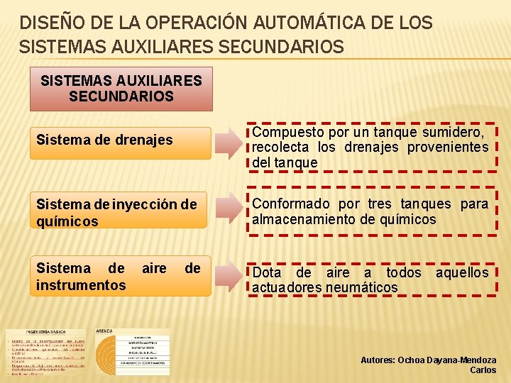 DISEÑO DE LA OPERACIÓN AUTOMÁTICA DE LOS SISTEMAS AUXILIARES SECUNDARIOS Compuesto por un tanque