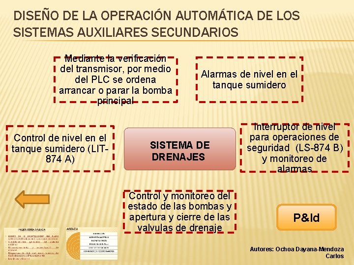 DISEÑO DE LA OPERACIÓN AUTOMÁTICA DE LOS SISTEMAS AUXILIARES SECUNDARIOS Mediante la verificación del