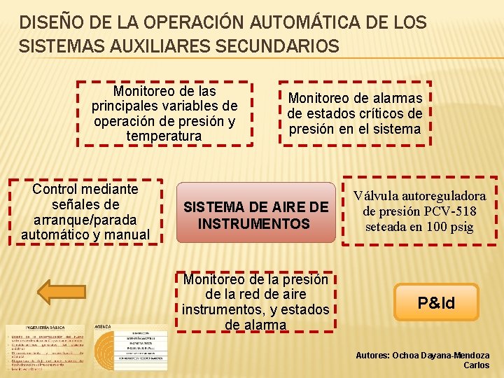 DISEÑO DE LA OPERACIÓN AUTOMÁTICA DE LOS SISTEMAS AUXILIARES SECUNDARIOS Monitoreo de las principales