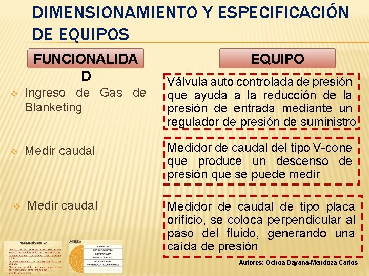 DIMENSIONAMIENTO Y ESPECIFICACIÓN DE EQUIPOS FUNCIONALIDA D EQUIPO Válvula auto controlada de presión que