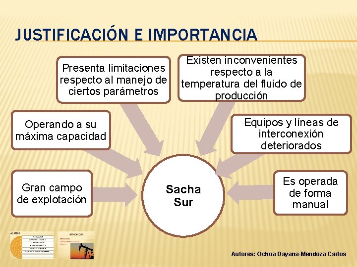 JUSTIFICACIÓN E IMPORTANCIA Presenta limitaciones respecto al manejo de ciertos parámetros Existen inconvenientes respecto