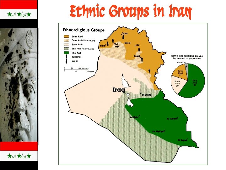 Ethnic Groups in Iraq 