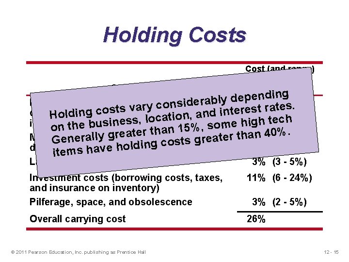 Holding Costs Cost (and range) as a Percent of Inventory Value Category g n