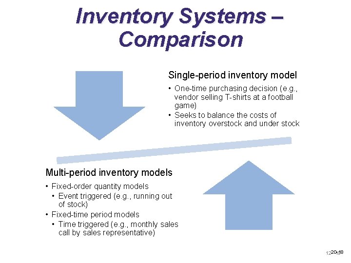 Inventory Systems – Comparison Single-period inventory model • One-time purchasing decision (e. g. ,