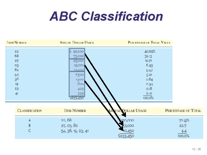 ABC Classification 12 - 25 