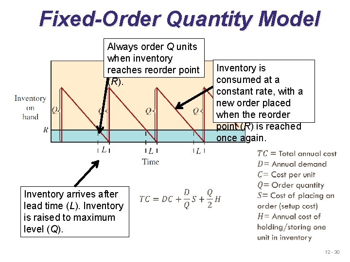 Fixed-Order Quantity Model Always order Q units when inventory reaches reorder point (R). Inventory