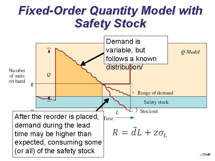 Fixed-Order Quantity Model with Safety Stock Demand is variable, but follows a known distribution/