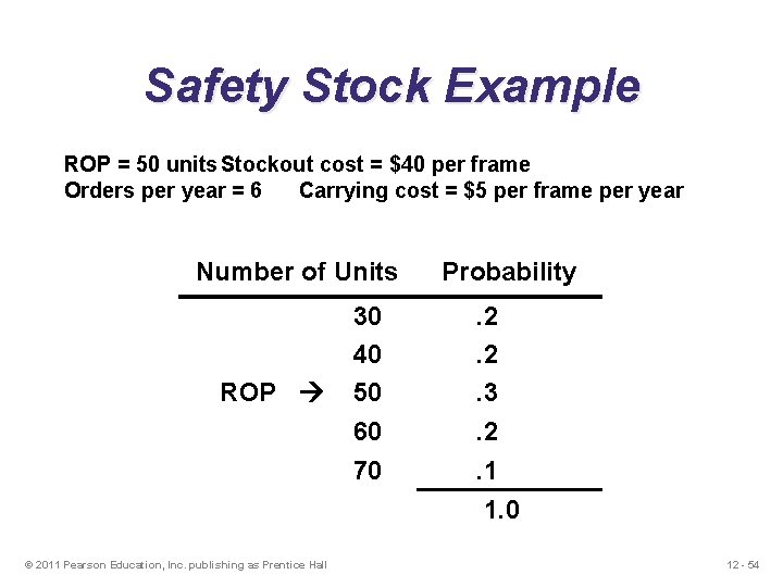 Safety Stock Example ROP = 50 units Stockout cost = $40 per frame Orders