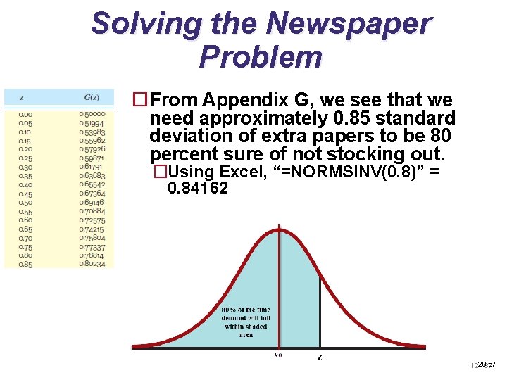 Solving the Newspaper Problem From Appendix G, we see that we need approximately 0.