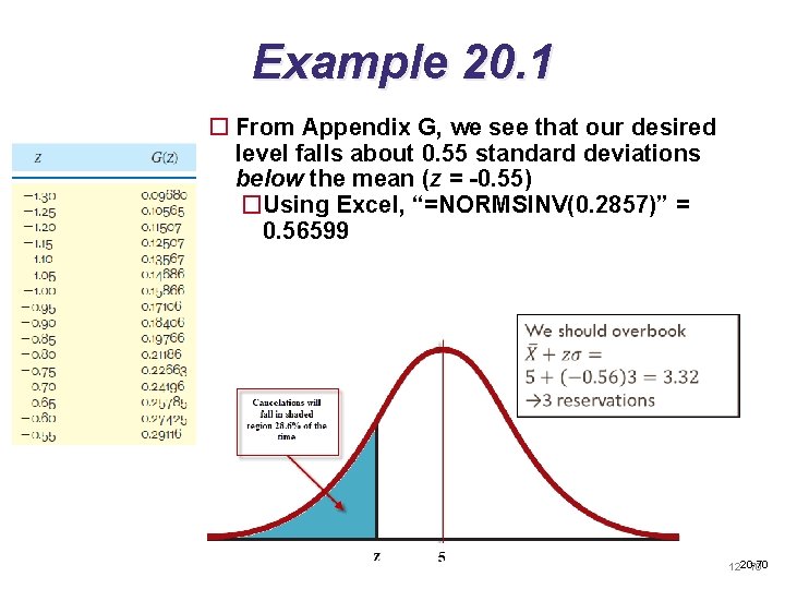Example 20. 1 From Appendix G, we see that our desired level falls about