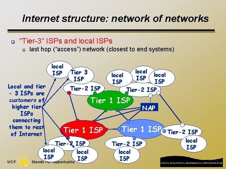 Internet structure: network of networks q “Tier-3” ISPs and local ISPs q last hop
