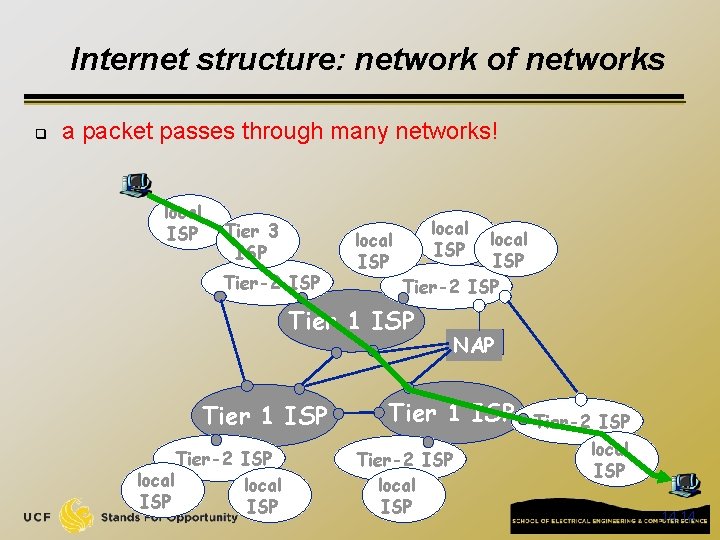 Internet structure: network of networks q a packet passes through many networks! local ISP