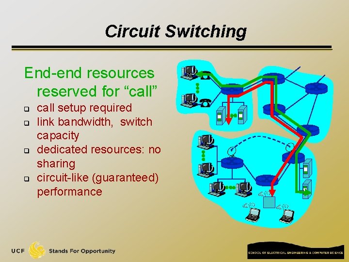 Circuit Switching End-end resources reserved for “call” q q call setup required link bandwidth,