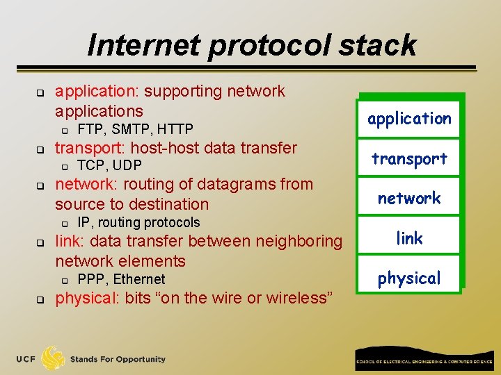 Internet protocol stack q application: supporting network applications q q transport: host-host data transfer