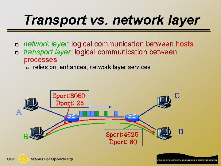 Transport vs. network layer q q network layer: logical communication between hosts transport layer: