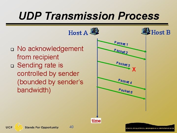 UDP Transmission Process Host B Host A q q Packe t 1 No acknowledgement