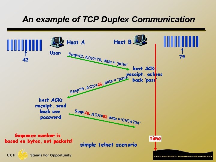 An example of TCP Duplex Communication Host B Host A User 42 Seq=4 2,