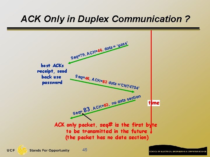 ACK Only in Duplex Communication ? K=46 C A 79, Seq= host ACKs receipt,