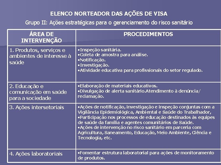 ELENCO NORTEADOR DAS AÇÕES DE VISA Grupo II: Ações estratégicas para o gerenciamento do