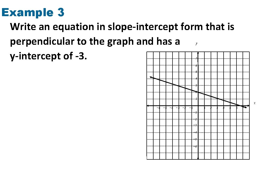 Example 3 Write an equation in slope-intercept form that is perpendicular to the graph