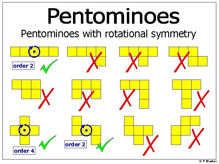 Pentominoes with rotational symmetry order 2 order 4 order 2 © T Madas 