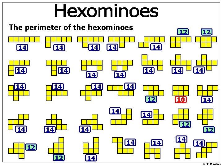 The perimeter of the hexominoes 14 14 12 14 14 14 12 10 14