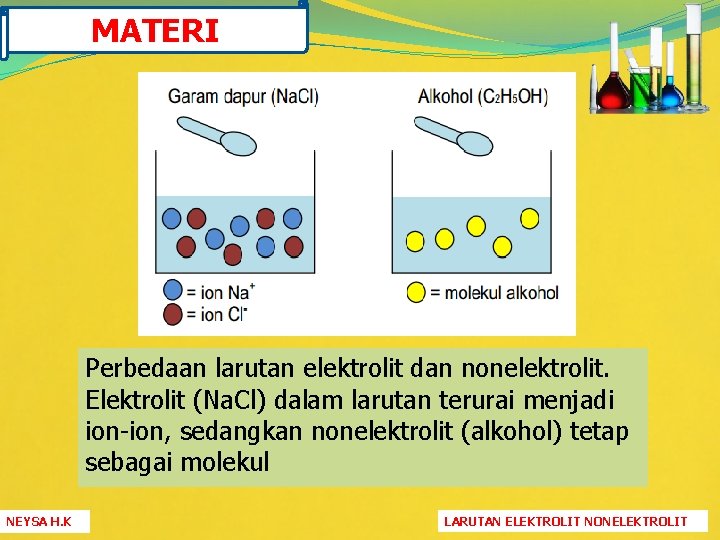 MATERI Perbedaan larutan elektrolit dan nonelektrolit. Elektrolit (Na. Cl) dalam larutan terurai menjadi ion-ion,