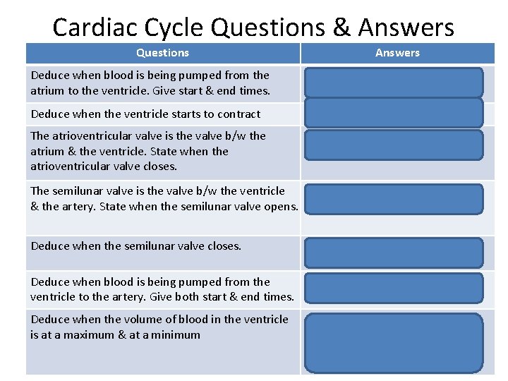 Cardiac Cycle Questions & Answers Questions Answers Deduce when blood is being pumped from