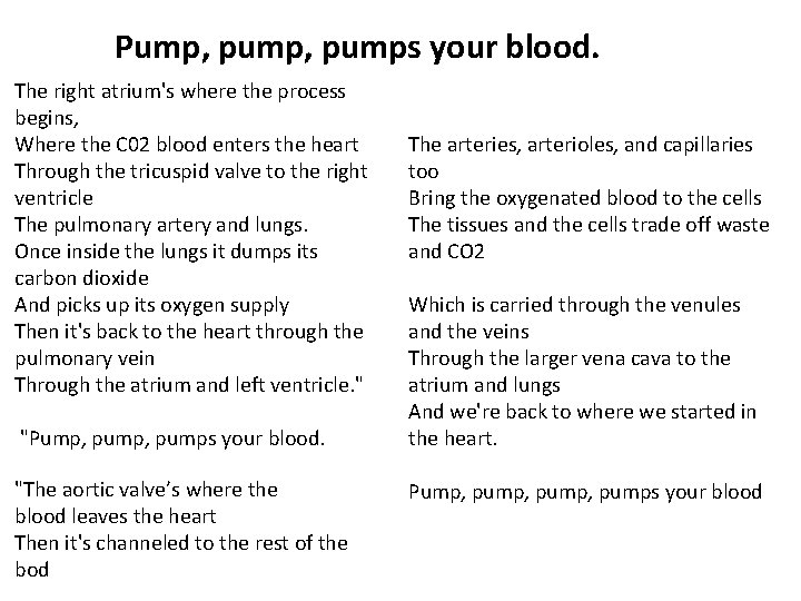 Pump, pumps your blood. The right atrium's where the process begins, Where the C