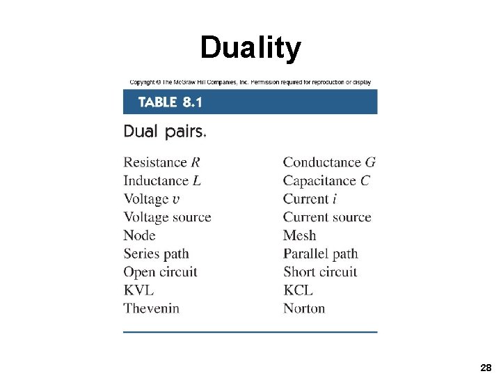 Duality 28 